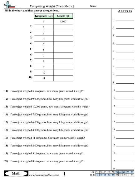 4.md.1 Worksheets - Completing Weight Chart (Metric) worksheet